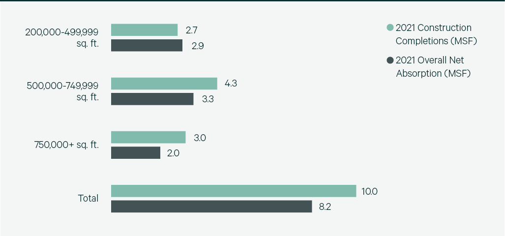 Image of bar chart